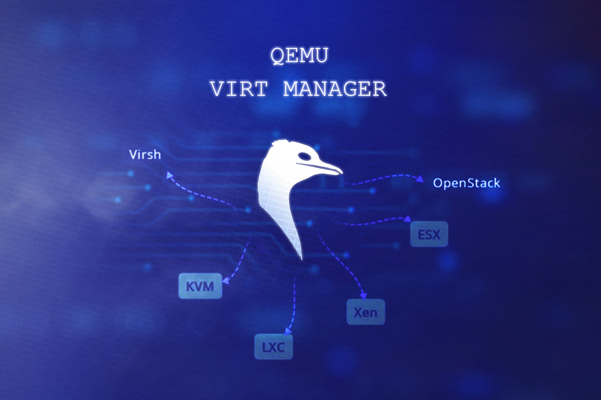 QEMU & Virt manager